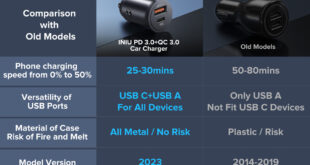car-usb-charger-a-comprehensive-guide-for-every-driver