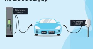 Electric Car Charging